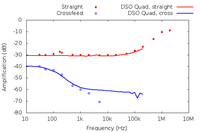 Comparison with manual measurements.