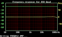 Self response of the device.