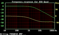 Response of a RC filter.