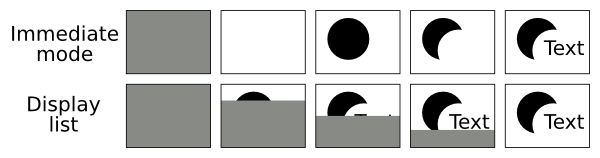 Comparison of immediate mode and display list rendering.