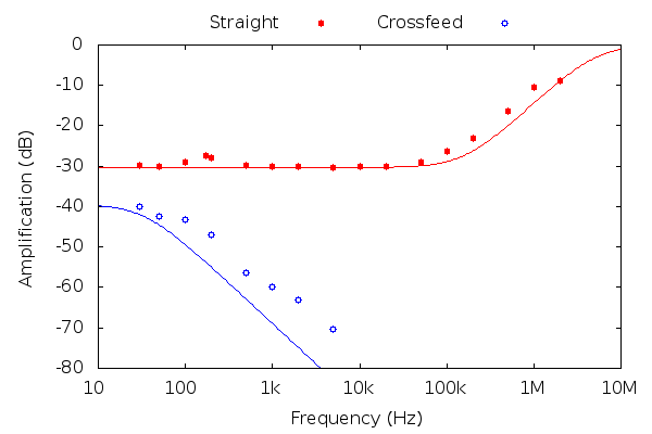 Frequency-gain-graph.